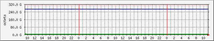 sda1 Traffic Graph